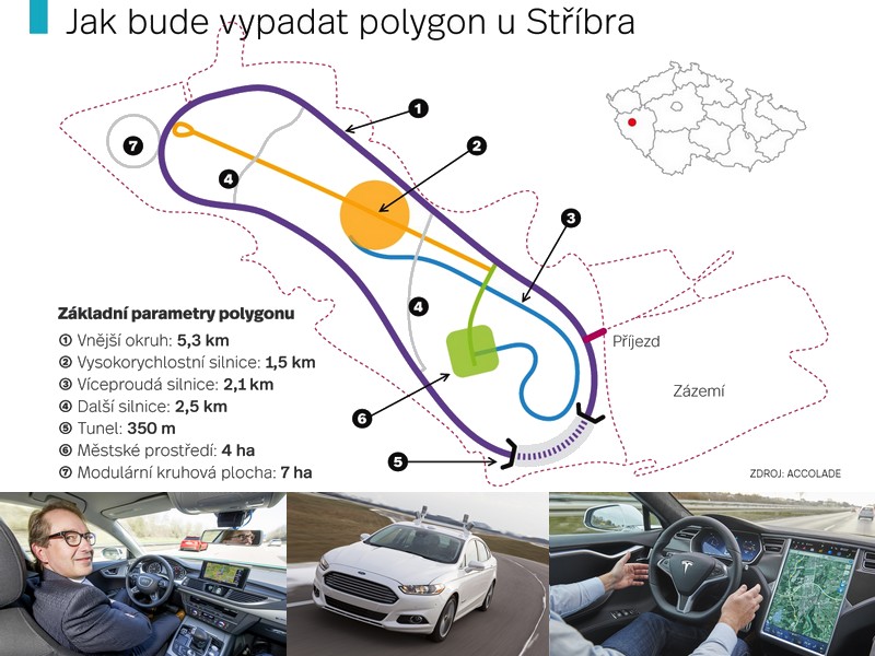 Polygon pro testování autonomních vozidel u Stříbra